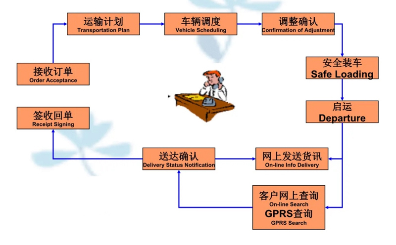 张家港到花都货运公司